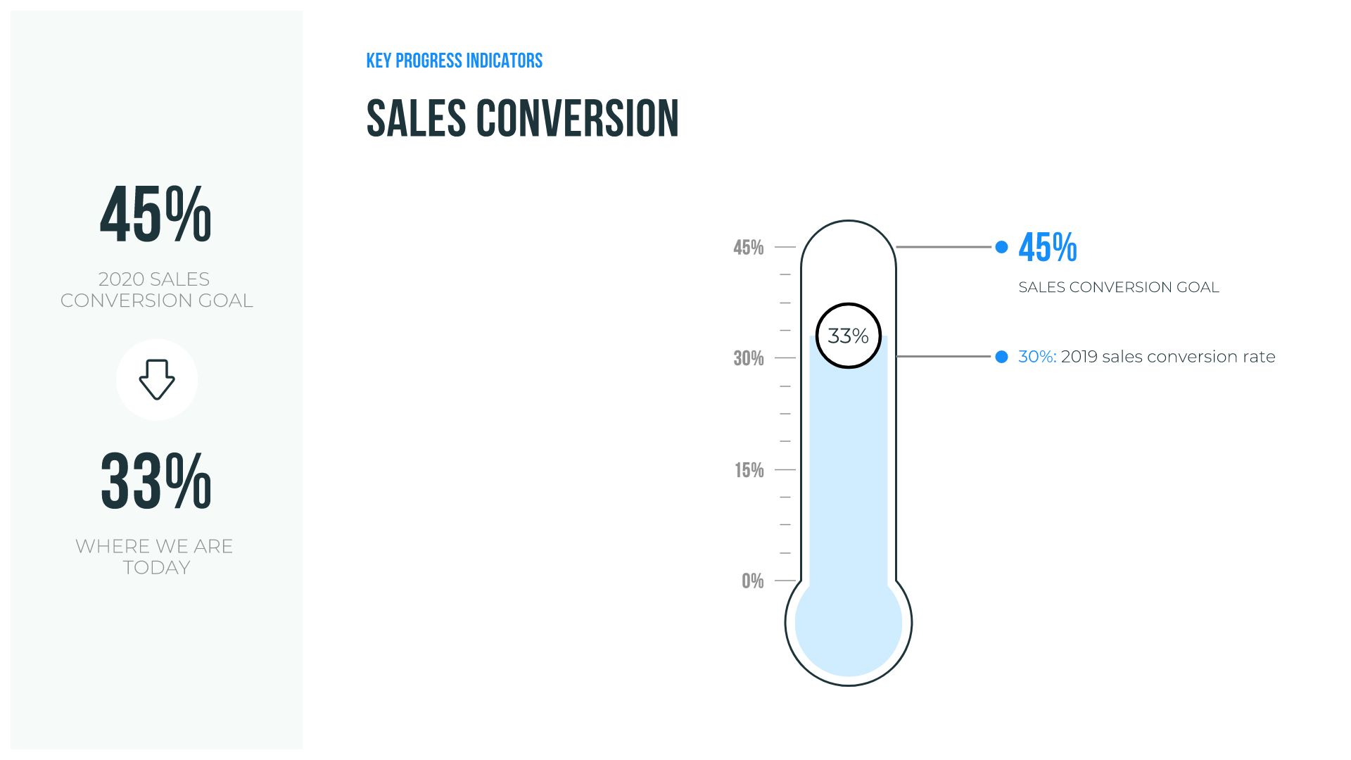 Thermometer Slide Template Beautiful.ai